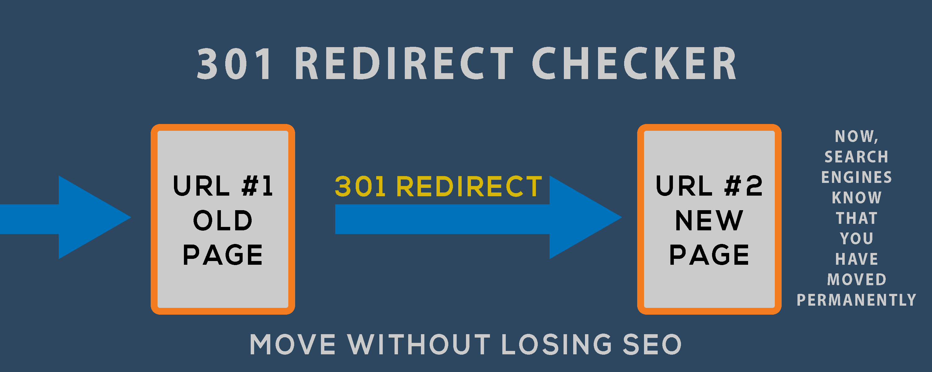 301 Redirect Checker